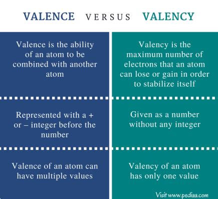 Valency Examples 的图像结果