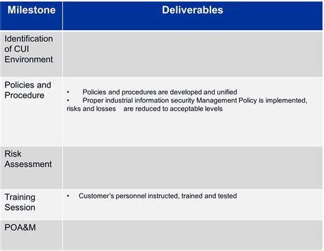 SCADA Audit | Riskpro India - Connect with Risk Professionals