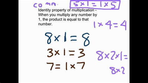 Image result for Math Property of Multiplication