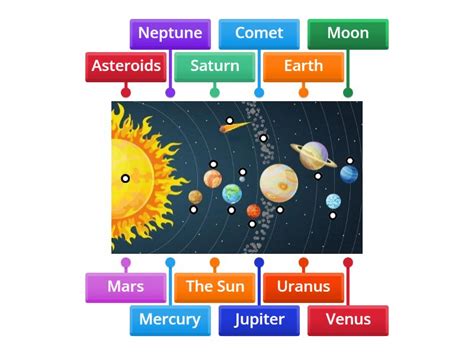 Solar System Diagram - Labelled diagram