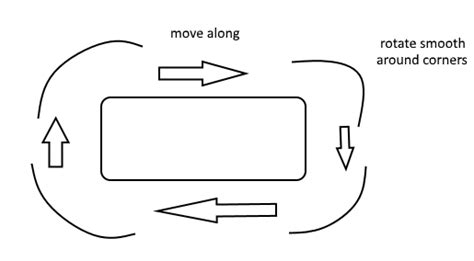 Image result for How to Rotate Image in HTML/CSS