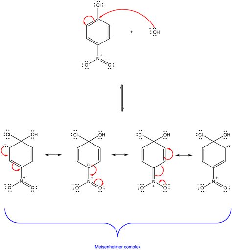 organic chemistry - Why does the SnAr reaction proceed by the ...