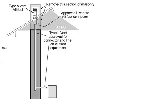 Help Needed!! Type L-Vent as a Chimney Liner, but no masonry on roof (just a vent)? — Heating ...