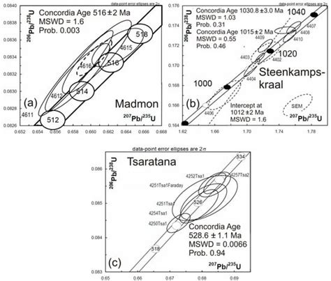A Protocol for Electron Probe Microanalysis (EPMA) of Monazite for ...
