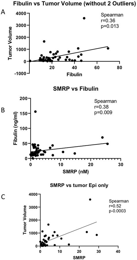 Emphysema End Stage Life Expectancy