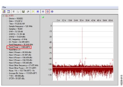 EVALUATING THE AD9653/AD9253/AD9633 ANALOG-TO-DIGITAL CONVERTERS ...