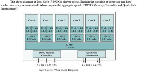 Image result for Intel 12th Gen U Block Diagram