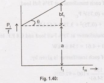 Transformer Testing - with Solved Example Problems