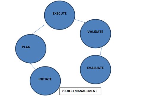 Image result for Project Manager Role Background