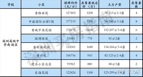 深度整理，2023年深圳中考新高中学位分析 - 知乎