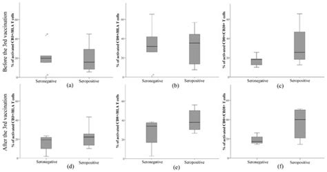 Pathogens | February 2023 - Browse Articles