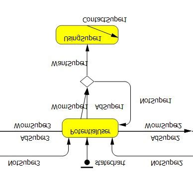 Image result for Types of Simulation Examples