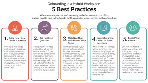 Image result for Onboarding Program Examples