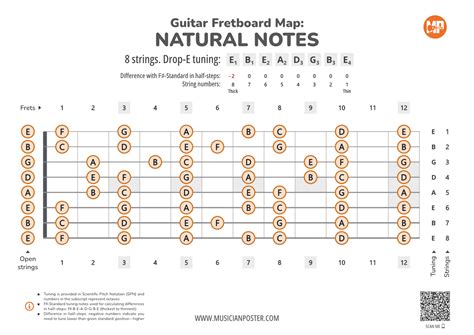 Image result for 8 String Guitar Fretboard Notes
