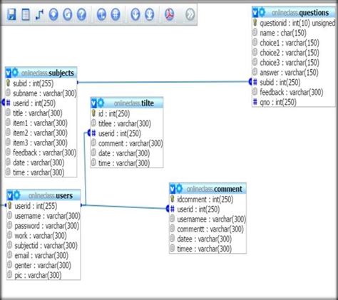 Image result for Research Database Software