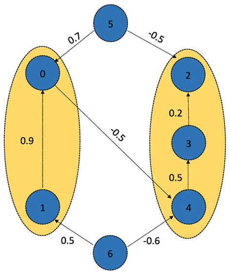 Algorithm in Fractional Example 的图像结果