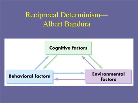 PPT - Personality PowerPoint Presentation, free download - ID:1087636