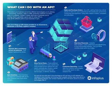 Image result for Adobe Warehouse to API Example