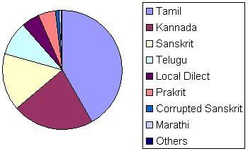43000 Tamil Nadu Inscriptions In Eight Languages – Ramanisblog