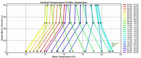 Image result for Meterogical Gradient