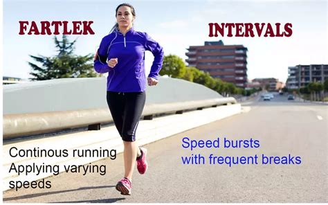 Image result for GCSE Coursework Fartlek Training