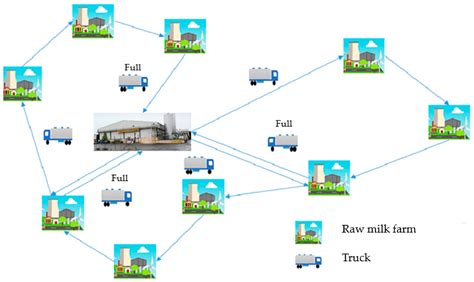 Methodology to Solve a Special Case of the Vehicle Routing Problem: A ...