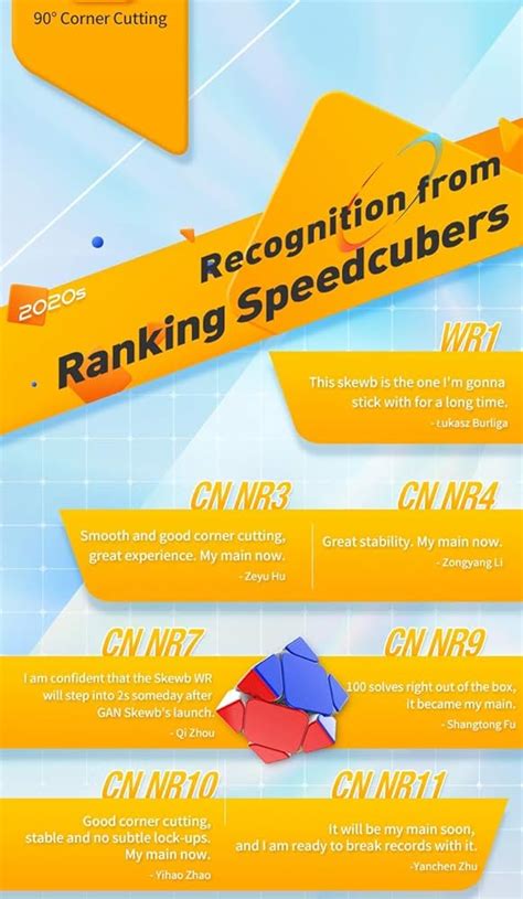 Bukefuno GAN Skewb M 8 Magnets Speed Cube GAN Skewb India | Ubuy