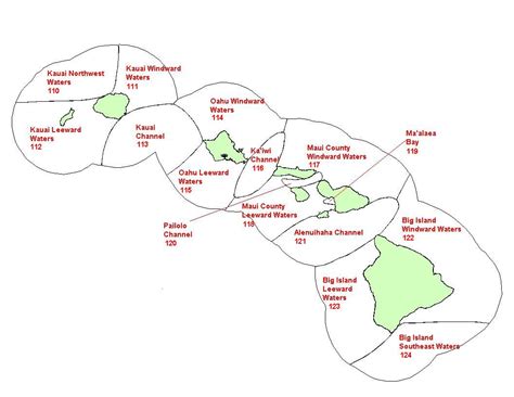 Hawaiian Marine Products