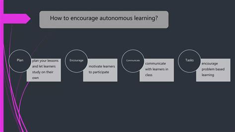 Image result for Autonomous Learning