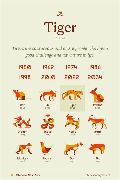 Chinese zodiac for year 1974 60 photos - Youhoroscope.com