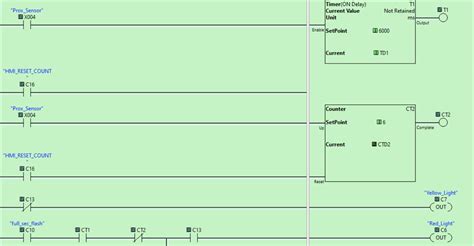 Image result for Click Programming
