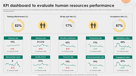 Image result for Performance Map