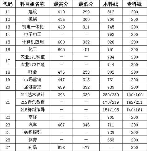 2019江苏徐州中考各高中录取分数线公布_初三网