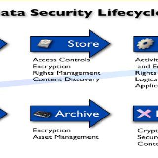 Computer Data Security 的图像结果