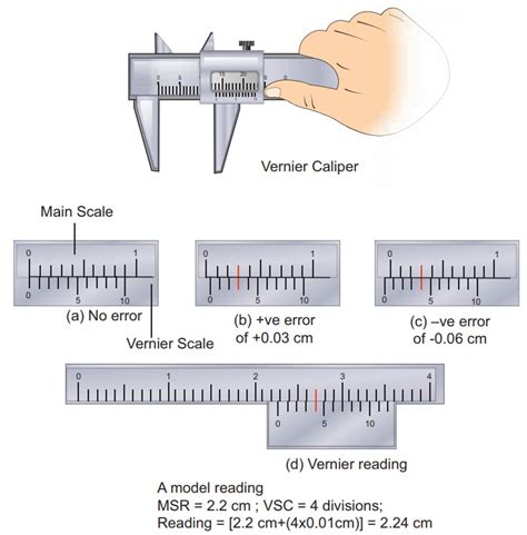 Image result for Using Vernier Callipers