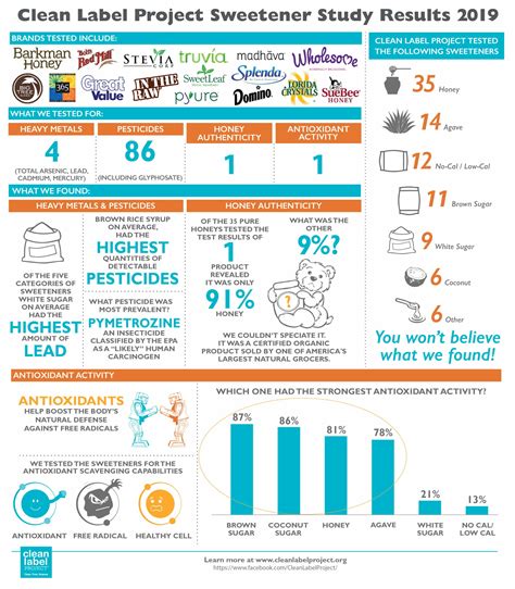 Clean Label Project Certification - prntbl.concejomunicipaldechinu.gov.co