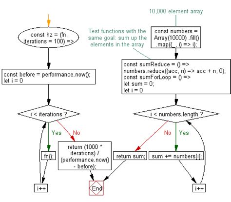 Image result for JavaScript ES6 Function Syntax