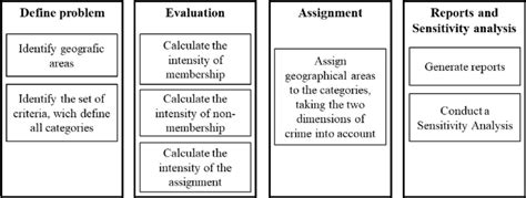 DSS Tutorial 的图像结果