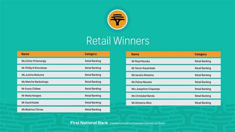 Image result for FNB App Tutorial