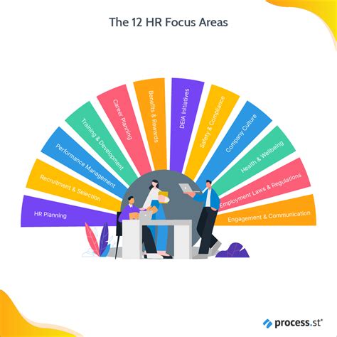 Image result for HR Process Taxonomy