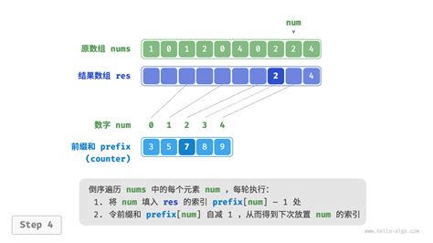 Counting Sort Gate Smashers 的图像结果
