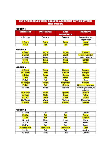Irregular verbs table | PDF
