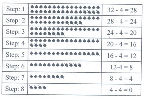 வகுத்தல் முறையில் மீள் கழித்தலின் அமைப்புக்கள் - அமைப்புகள் | மூன்றாம் ...
