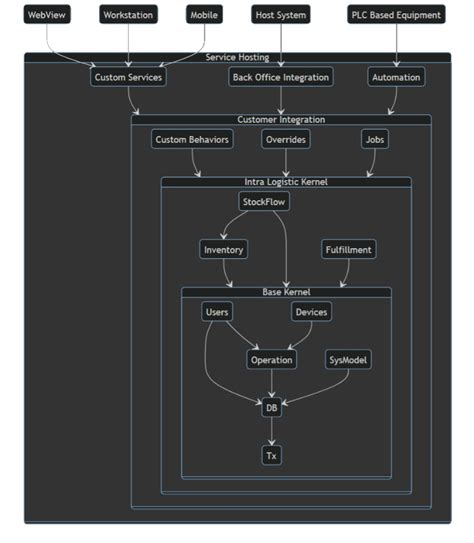 Image result for HyperCore Hypervisor