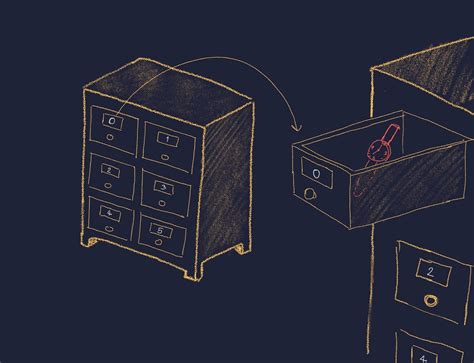 Image result for Stack Memory and Heap Memory Rust