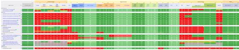 Image result for JavaScript Compatibility Matrix