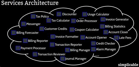 Image result for JSON Transform Service Architecture
