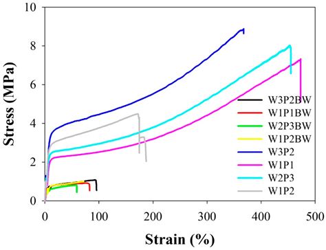 Electrospun Water-Borne Polyurethane Nanofibrous Membrane as a Barrier ...