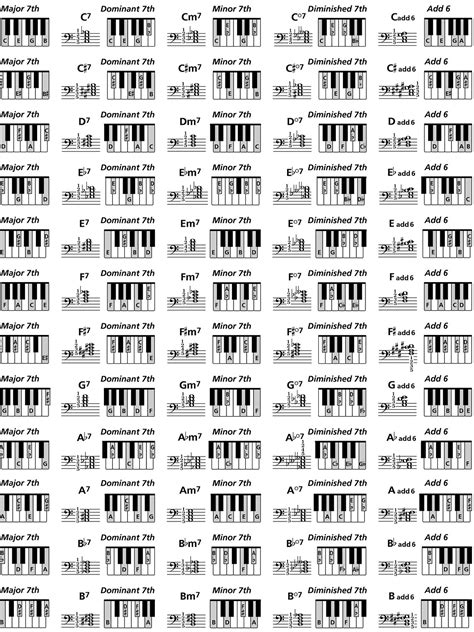 Printable Chord Chart Piano