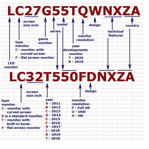 Image result for Model Number On Monitor